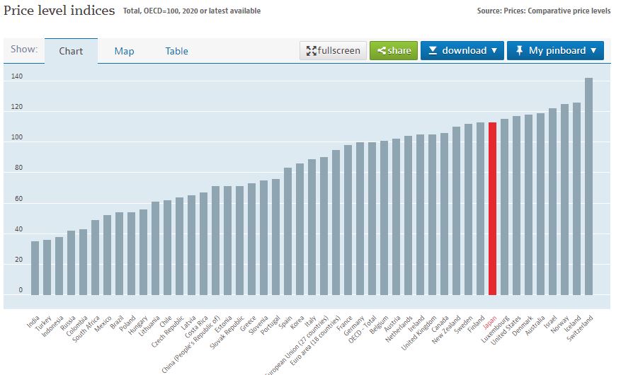 hokkaidorealestate-is-the-cost-of-living-in-japan-too-high-is-there